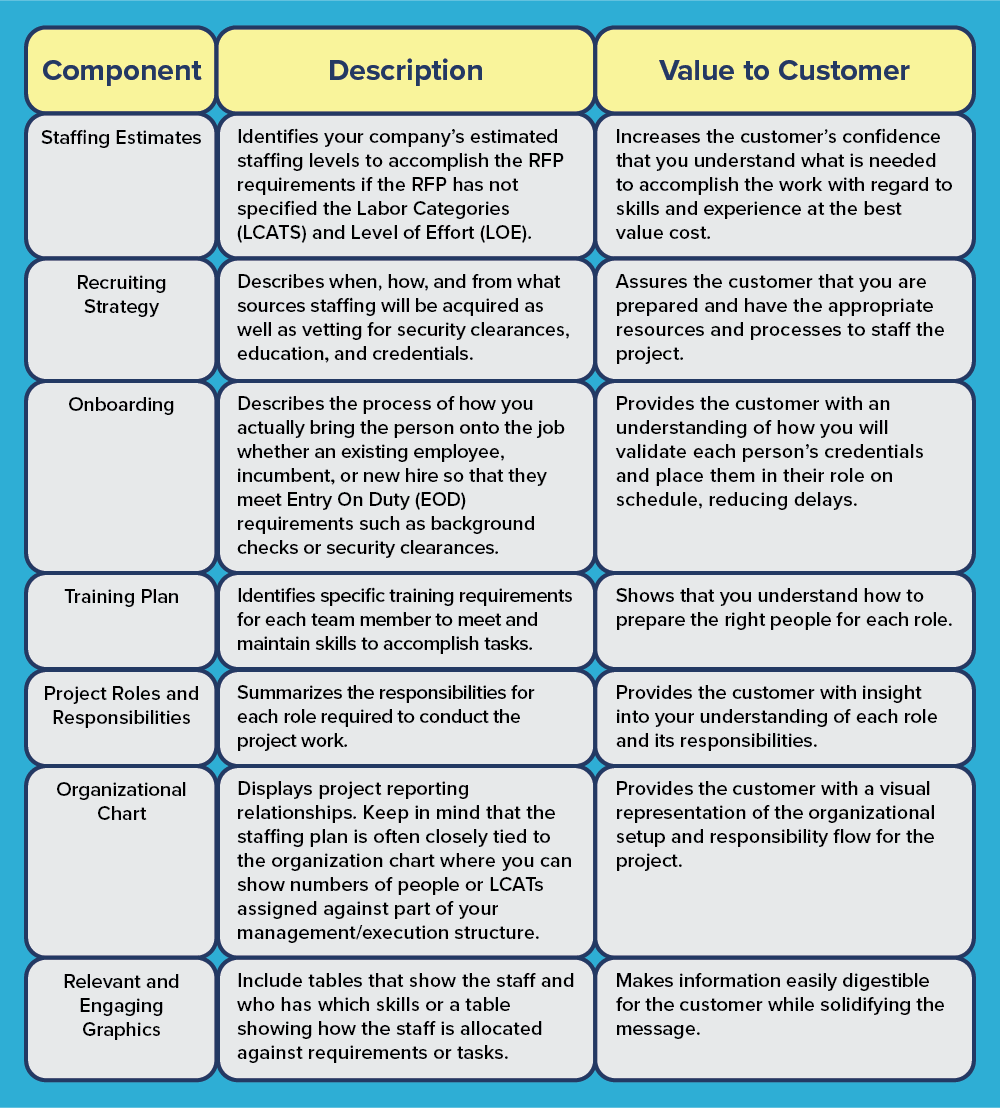 business plan staffing